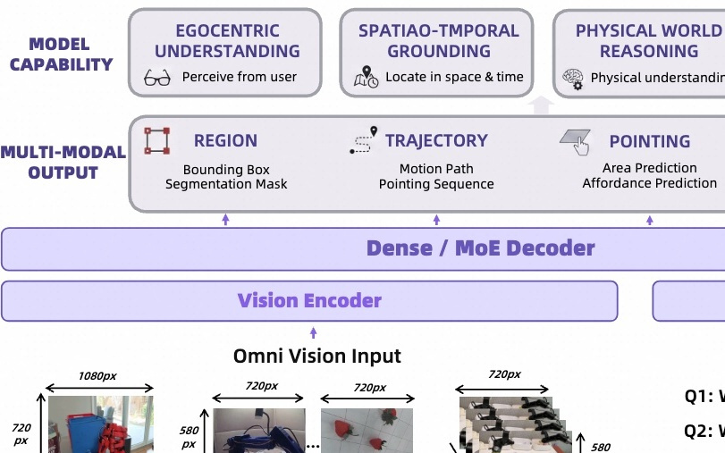 达摩院开源具身大脑基模RynnBrain，首次让机器人拥有时空记忆