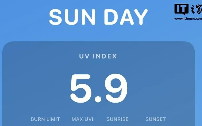 推特联合创始人多西再推新应用Sun Day：追踪日晒与维生素D水平