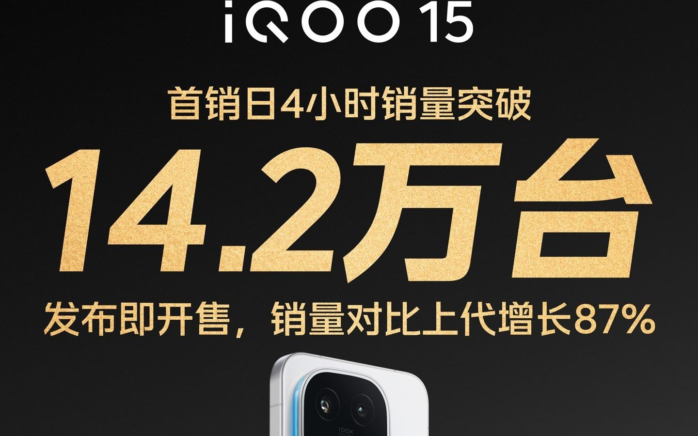 iQOO 15 手机首销四小时销量突破 14.2 万台，创品牌历史销量新高