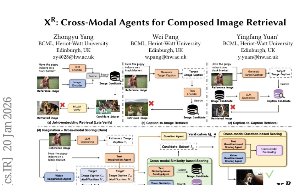赫瑞-瓦特大学突破：AI实现想象与推理驱动的图像搜索