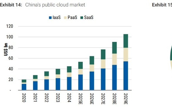爆炸式增长！大摩：中国AI云市场五年CAGR将达到72%，阿里有望成为最大赢家