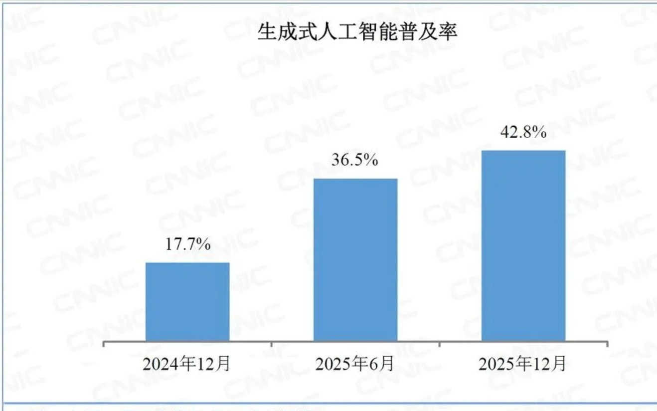 AI下一步将迈向何方?一场正在发生的范式革命