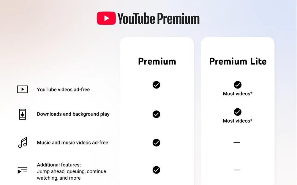推广付费会员：YouTube将后台播放与下载纳入Premium Lite权益