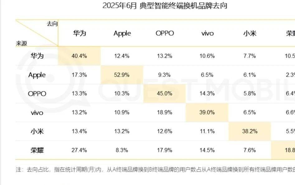 OPPO高端梦，被“绿线”撕开一道口子