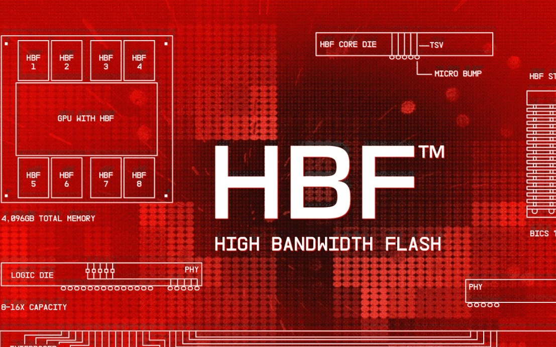 闪迪、SK海力士携手正式启动高带宽闪存(HBF)标准化进程