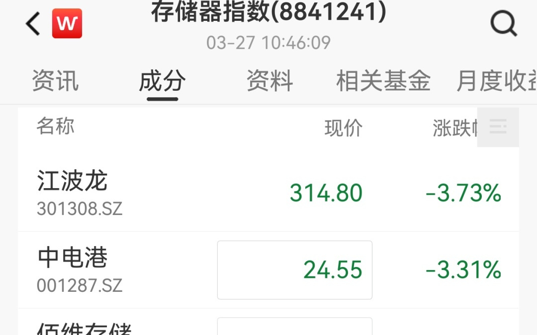 谷歌发布重磅技术，存储芯片股集体下挫，佰维存储一度跌超6%