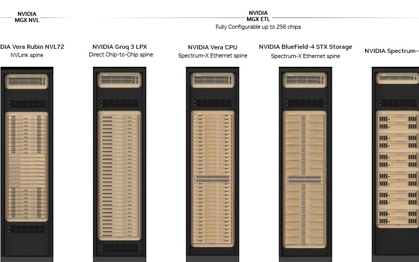 消息称英伟达MGX ETL开放架构机架支持其它制造商AI芯片