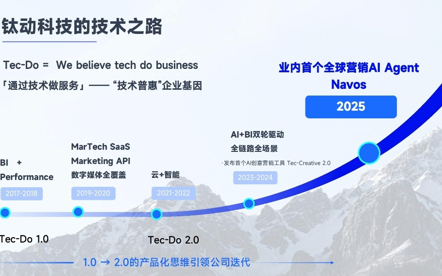 首个全球营销AI Agent亮相WAIC！5分钟产出爆款素材，72小时攻占10国