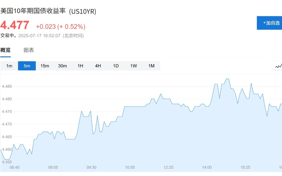 美股盘前科技股走高，台积电涨超4%，美元延续涨势，市场关注鲍威尔未来去向