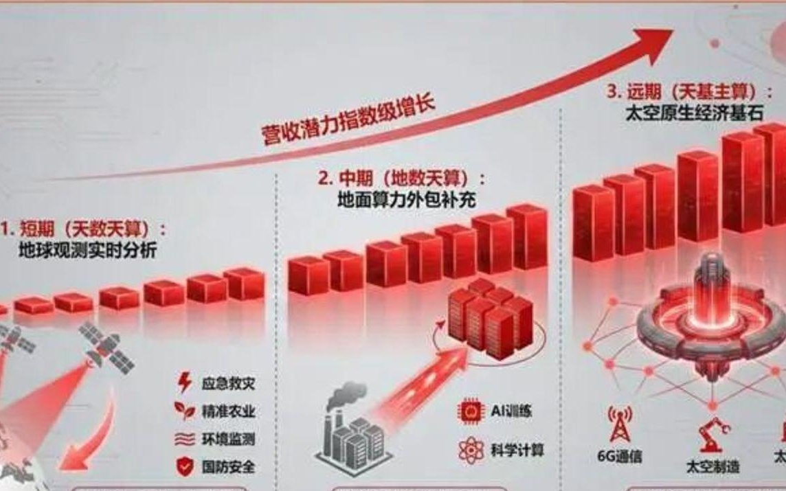 SpaceX上市:比泡沫争议更重要的是,第四代商业模型诞生了