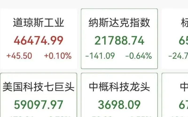 深夜美股半导体大跳水，闪迪跌超6%，中概股普跌，小马智行重挫14%