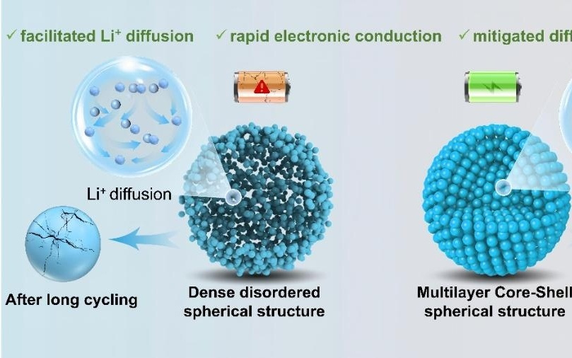 如何提取“白色石油”？同济给出新答案