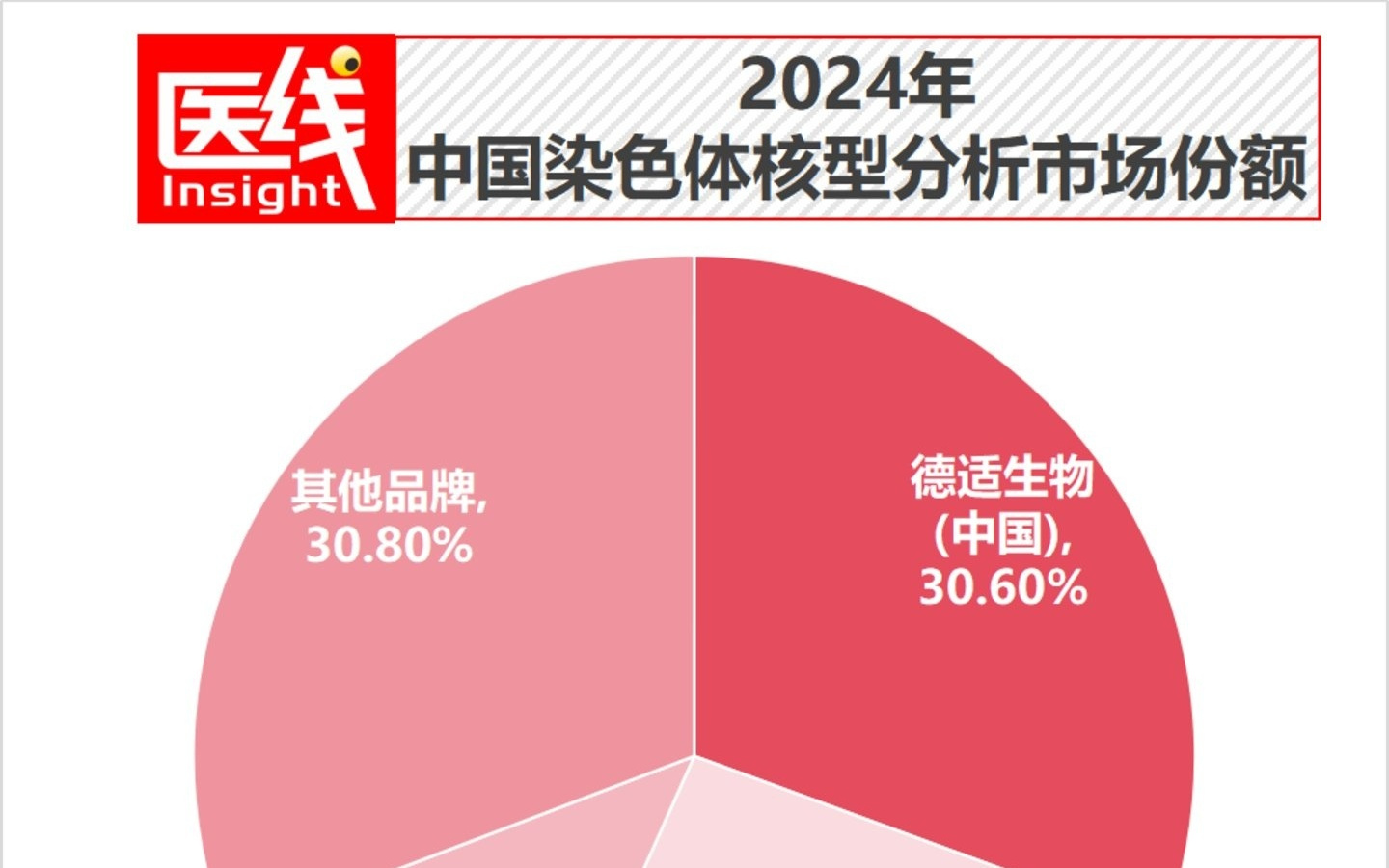 硬刚跨国巨头，毛利超75%，“医学影像大模型第一股”要来了