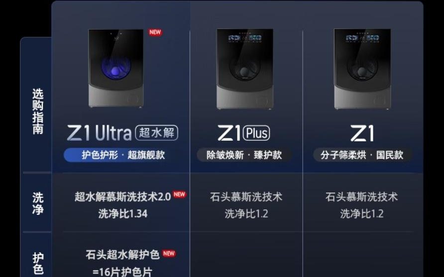石头Z1 Ultra和M1S Ultra超水解洗烘一体机发布
