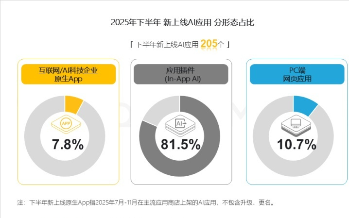 AI+2025系列报道｜能看能听能理解能创作，AI应用哪家强