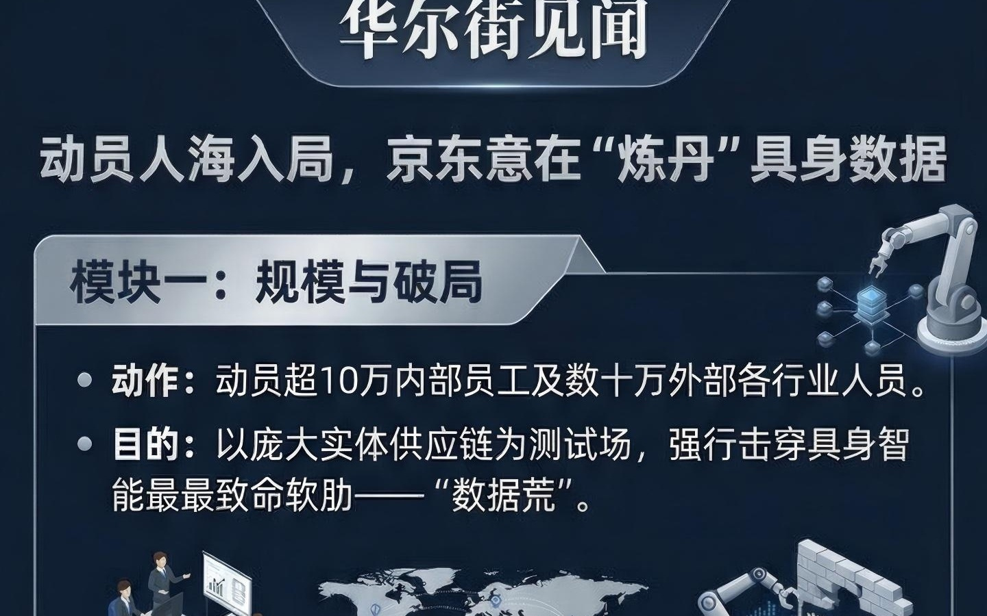 动员人海入局，京东意在“炼丹”具身数据