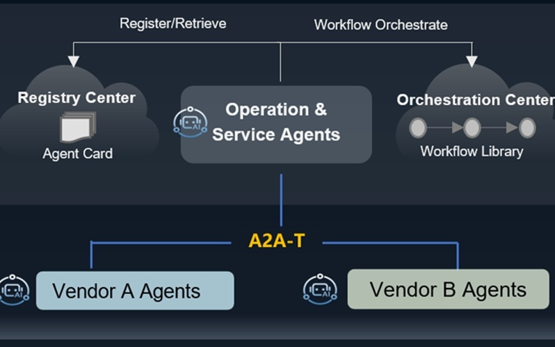 华为将宣布A2A-T软件开源计划,加速智能体通信标准应用