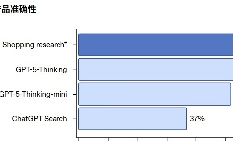 抢滩假日购物季，OpenAI推出免费ChatGPT购物搜索功能
