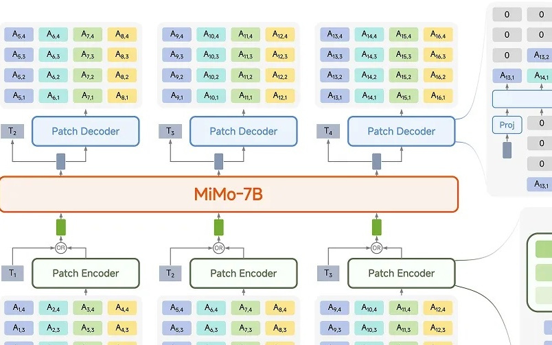 小米开源语音大模型Xiaomi-MiMo-Audio，对话自然度达拟人水准
