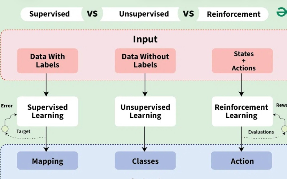 对话｜复旦教授张军平：现在人工智能的研究路径可能走反了