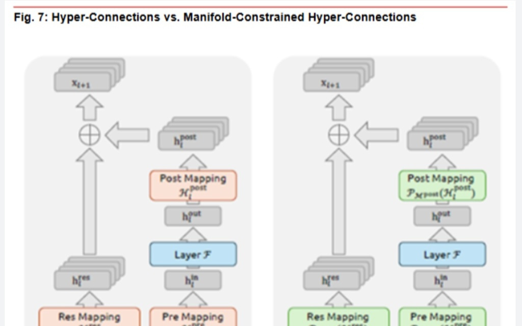 DeepSeek新模型来了？