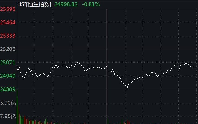 香港恒生指数收跌0.81%