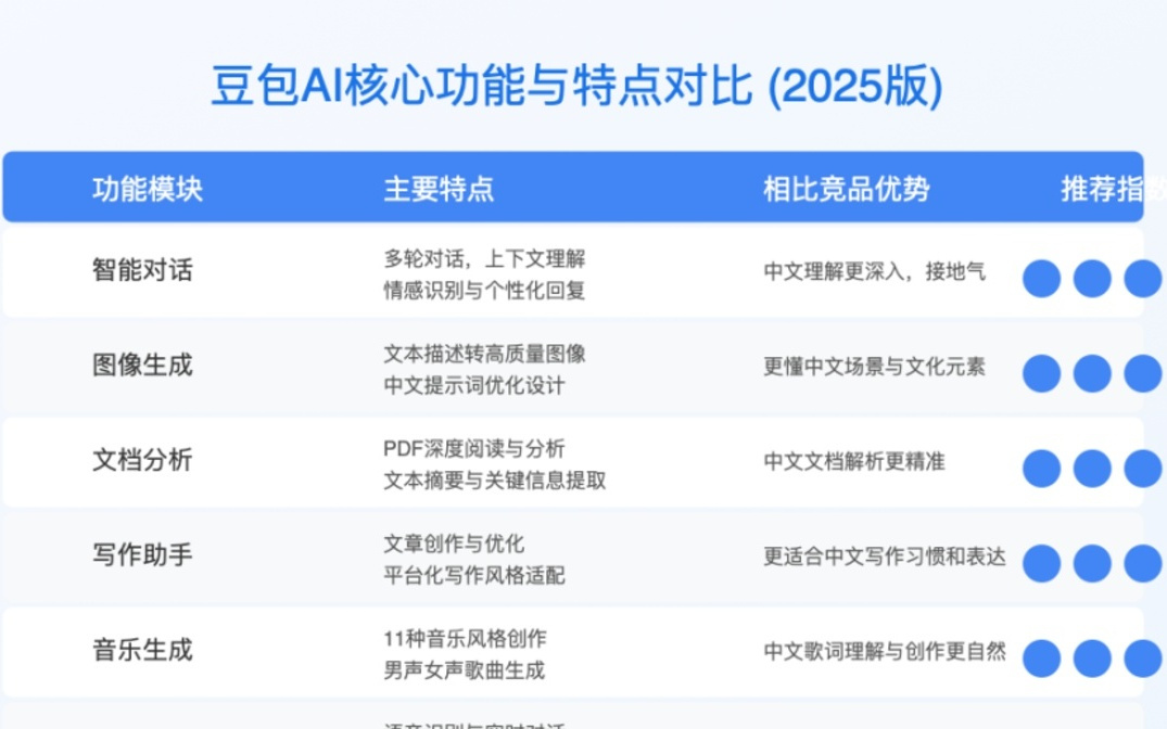 豆包，正在成为「新字节」