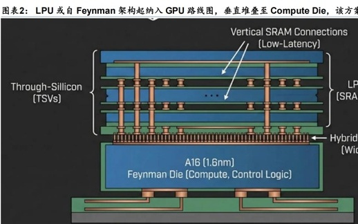 从芯片视角看“GTC”大会：GPU迎接AI“推理时代”