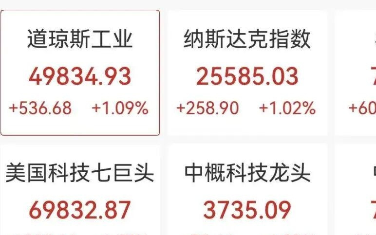 美股存储芯片深夜跳水，闪迪跌近4%，中概股爆发，百度飙涨近10%，阿里巴巴涨超6%