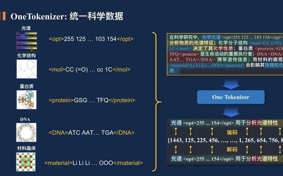之江实验室薛贵荣：当AI开始做科研，我看到了大语言模型的天花板丨GAIR 2025
