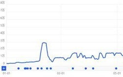 回归千亿市值？透过《超自然行动组》看巨人网络