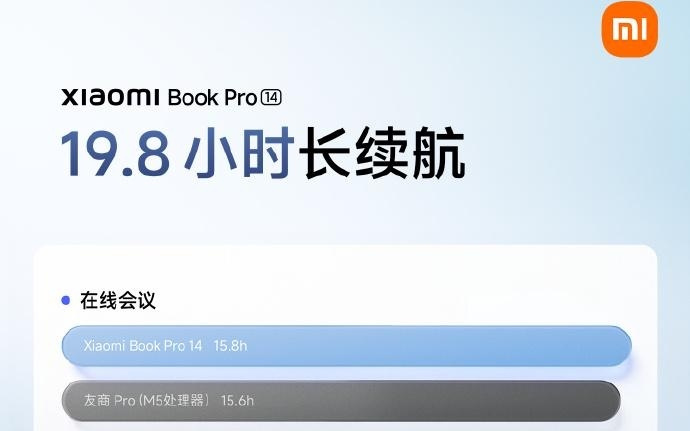小米笔记本Pro 14续航近20小时，性能究竟咋样？