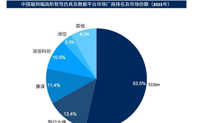 报告：中国物理AI仿真及数据平台迎来价值释放期