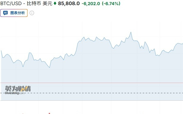 比特币信仰破裂？ 币圈“骨灰级巨鲸”清仓离场，一次套现13亿美元
