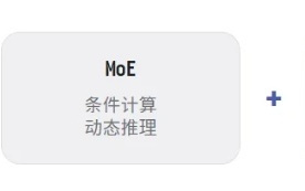 梁文锋署名新论文：给大模型配本“字典”，计算、记忆分家后智商爆表，剧透DeepSeek V4？