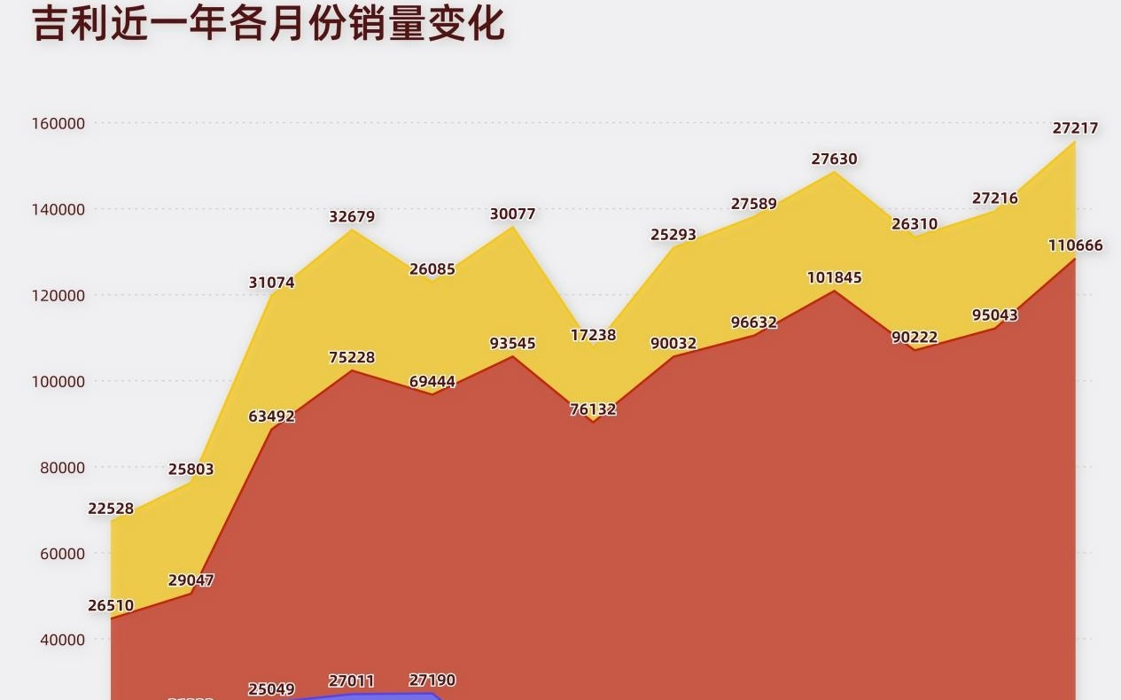 理想坠落，比亚迪降速，8月国产新能源全面乱战