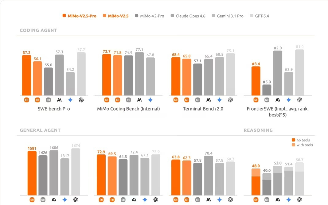 未来三年小米AI投入超600亿元，MiMo-V2.5即将开源