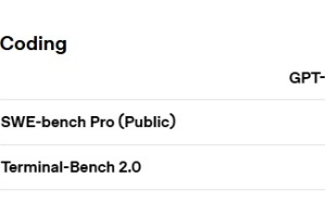 OpenAI发布GPT-5.4 mini与nano，以更低成本逼近旗舰模型性能