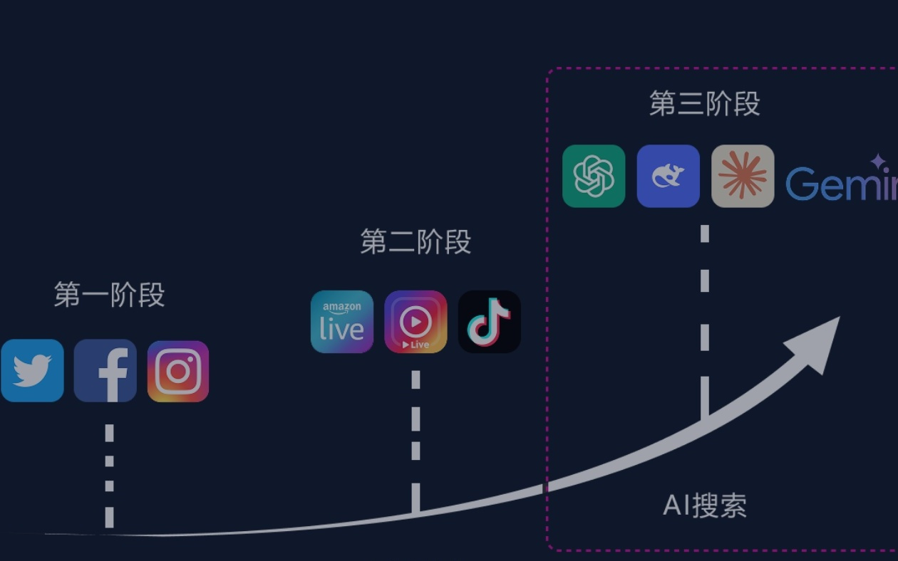 “双面”GEO：企业咨询量倍增，“315”后加速洗牌