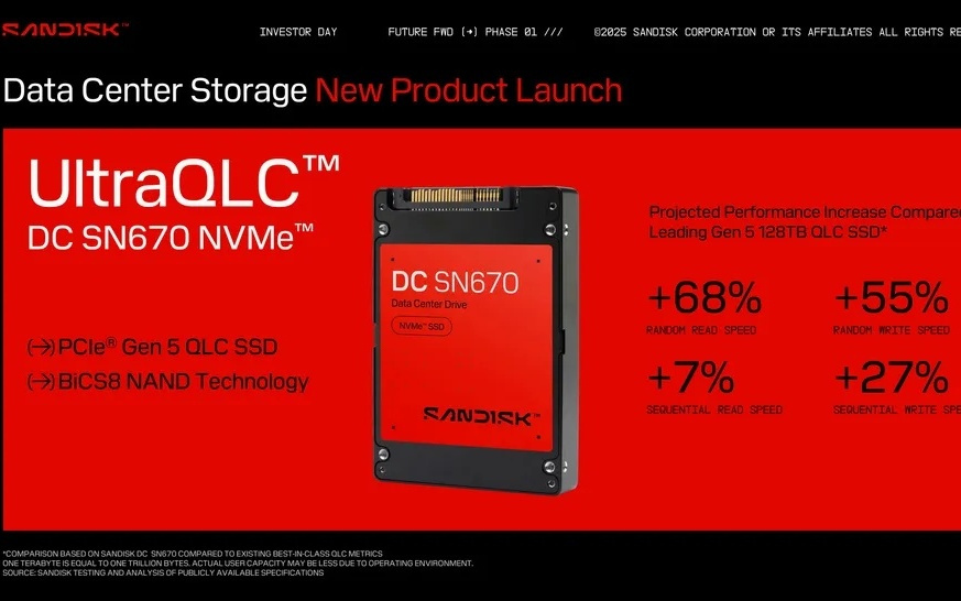 闪迪推出 256TB 超大容量固态硬盘，针对AI与云基础设施优化