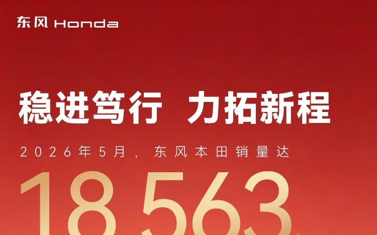 东风本田5月销量18563台,环比增长20%