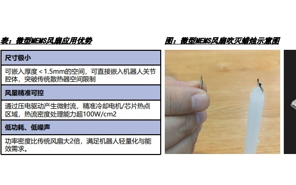 90%能量转化为废热！人形机器人散热难题，是商业化的“致命瓶颈”