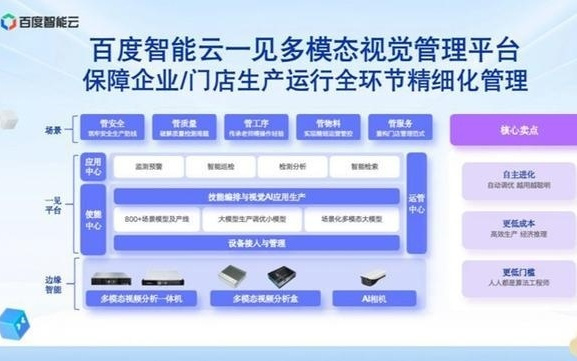 排名第一！百度智能云一见领跑视觉大模型赛道