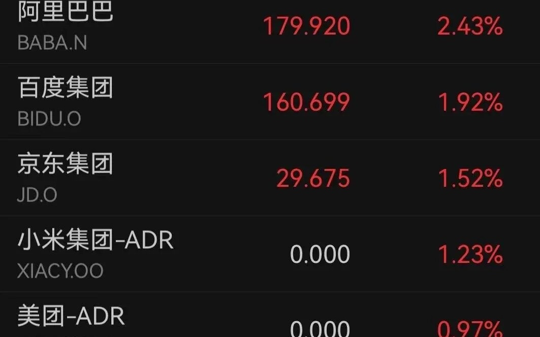 美股科技七巨头走势分化，Meta涨近10%，微软大跌超10%