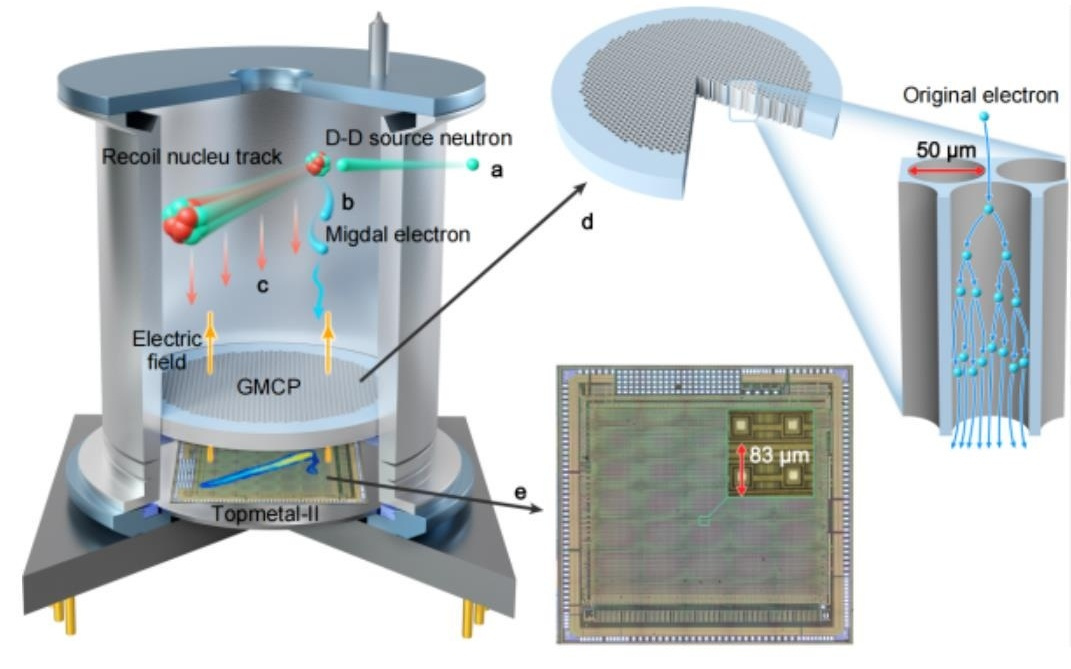 中国科学院研究证实87年前量子力学预言