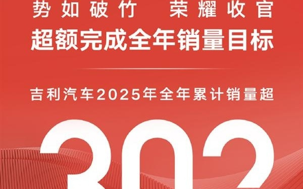 吉利2025年销量超302万辆 新能源汽车169万辆创历史新高