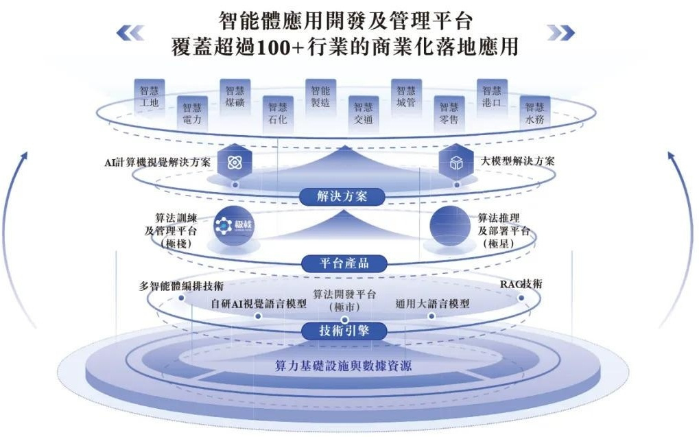 极视角获IPO备案：9个月营收1.36亿亏3630万 高通是股东