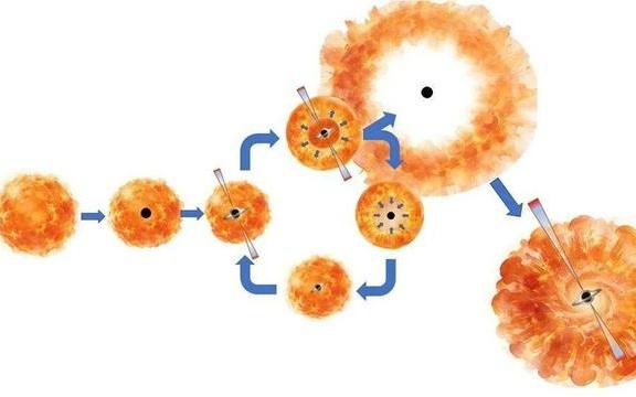 打破人类观测纪录的伽马射线暴 引发全球天文学家热议｜科学家·马上回答