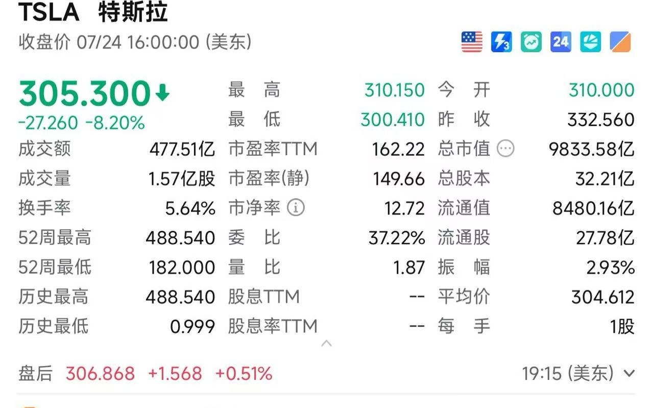 特斯拉Q2营收下滑12%，马斯克：将经历几个困难季度