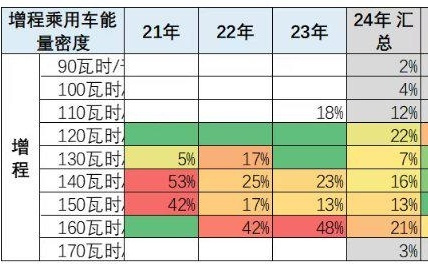 崔东树：减免车辆购置税的新能源汽车车型上半年目录持续公布 氢燃料低迷 电替油的节税趋势明显